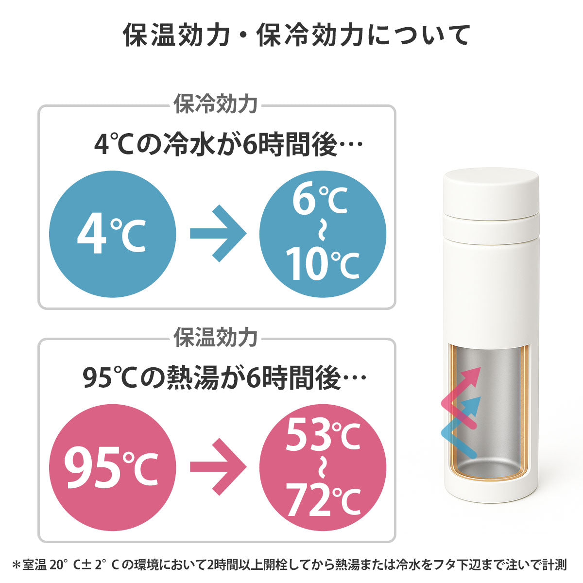 おしゃれなステンレスボトル【おにぎり弁当】サーモス 水筒 500ml/300ml 名入れ対応 保温保冷 かわいい ギフトに