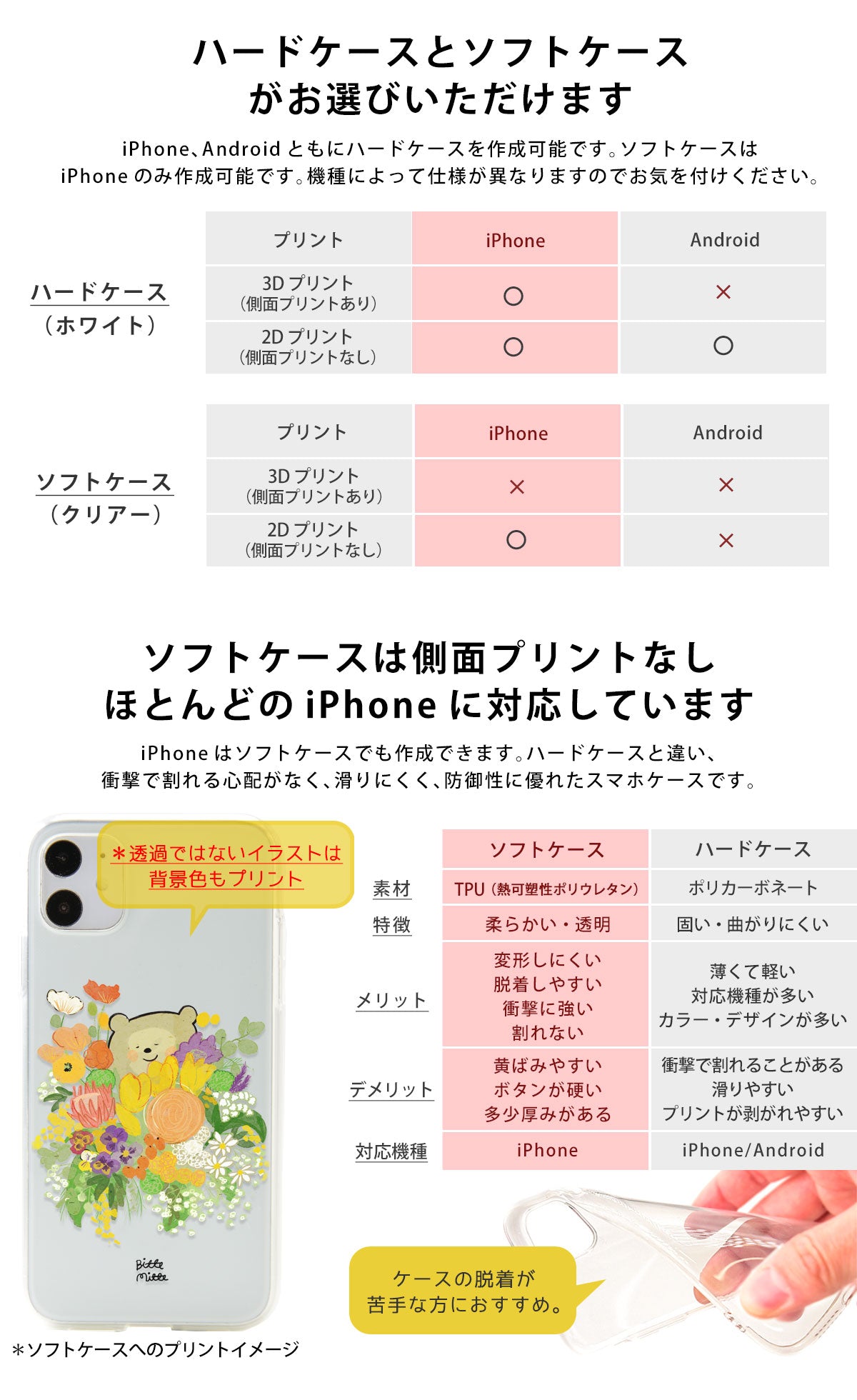 ハードケースとソフトケースが選択可。ソフトケースは側面プリントなし、ほとんどのiPhoneに対応。