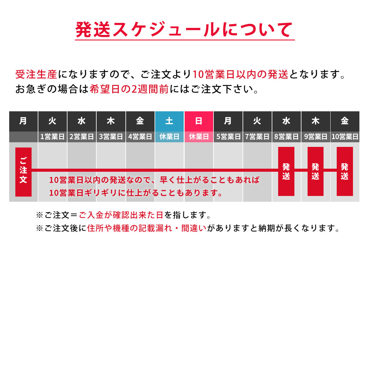 配送日は、ご入金確認から十営業日以内です。十日以内ではありません。